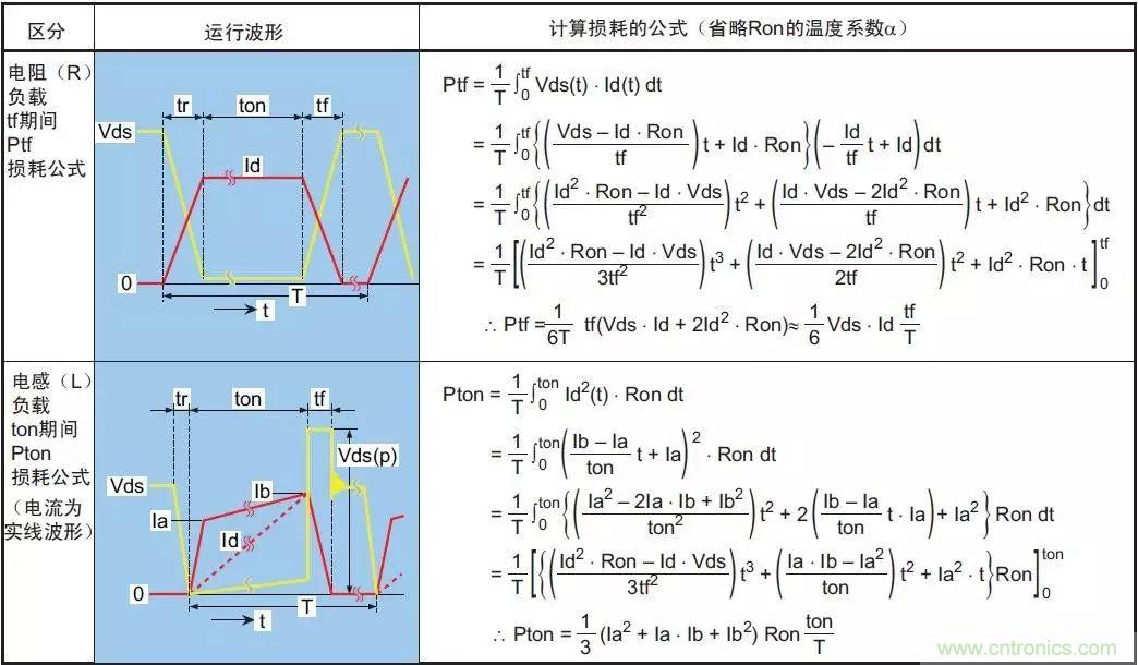 MOS管損壞之謎：雪崩壞？發(fā)熱壞？?jī)?nèi)置二極管壞？寄生振蕩損壞？電涌、靜電破壞？