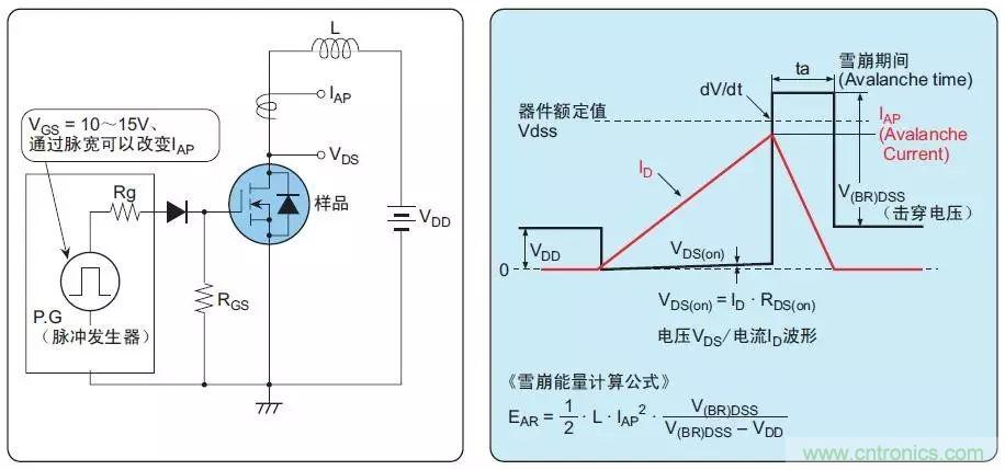 MOS管損壞之謎：雪崩壞？發(fā)熱壞？?jī)?nèi)置二極管壞？寄生振蕩損壞？電涌、靜電破壞？