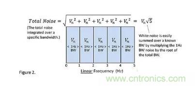 基礎(chǔ)知識 | 什么是電阻的固有噪聲？