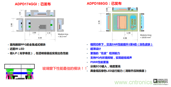 從光學模塊到系統(tǒng)構建來解決，如何實現(xiàn)光學體征信號監(jiān)測？