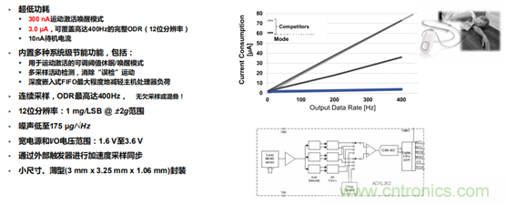 從光學模塊到系統(tǒng)構建來解決，如何實現(xiàn)光學體征信號監(jiān)測？