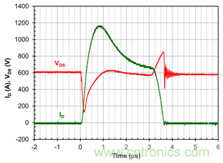 為什么超低阻抗SiC FET受歡迎？它能使系統(tǒng)冷卻運(yùn)行！