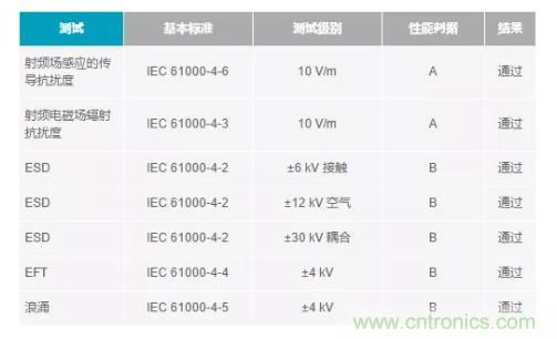 如何搞定功耗和空間，實(shí)現(xiàn)可靠又緊湊的隔離模擬輸出模塊？