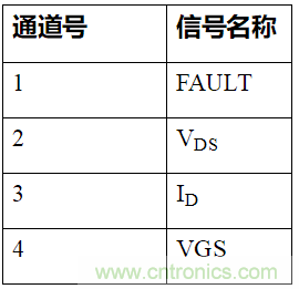 如何用隔離式柵極驅(qū)動器和LT3999 DC/DC轉(zhuǎn)換器驅(qū)動1200 V SiC電源模塊？