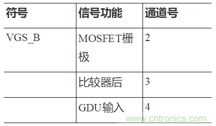 如何用隔離式柵極驅(qū)動器和LT3999 DC/DC轉(zhuǎn)換器驅(qū)動1200 V SiC電源模塊？