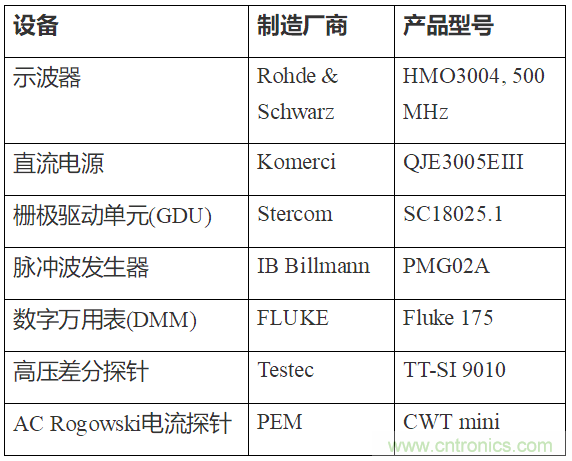 如何用隔離式柵極驅(qū)動(dòng)器和LT3999 DC/DC轉(zhuǎn)換器驅(qū)動(dòng)1200 V SiC電源模塊？