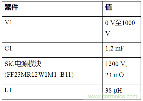 如何用隔離式柵極驅(qū)動(dòng)器和LT3999 DC/DC轉(zhuǎn)換器驅(qū)動(dòng)1200 V SiC電源模塊？