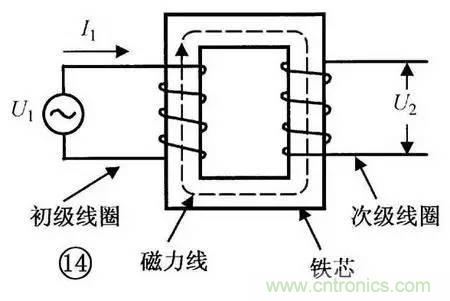 電感器的識(shí)別與檢測(cè)方法