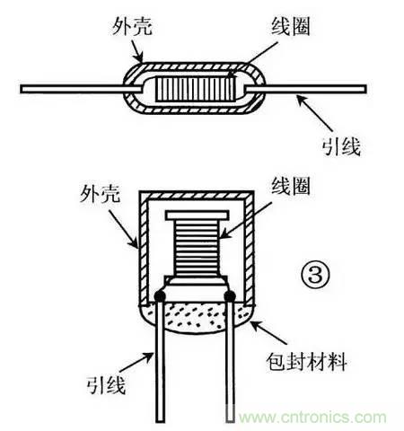 電感器的識別與檢測方法