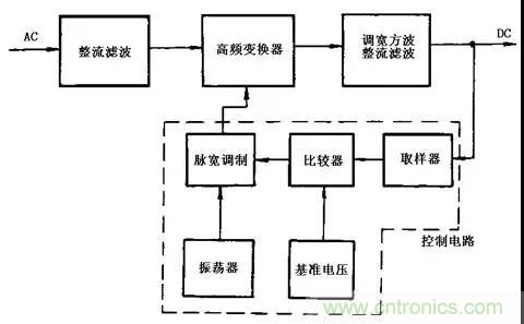 這8種開關(guān)電源工作原理及電路圖，你都知道嗎？