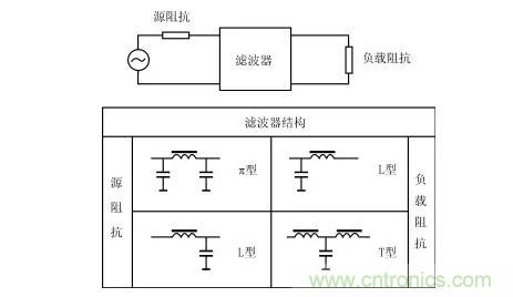 詳解電源噪聲濾波器的基本原理與應(yīng)用方法