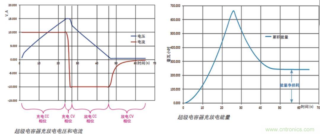 O！M！G ！讓你尖叫的APS先進電源系統(tǒng)