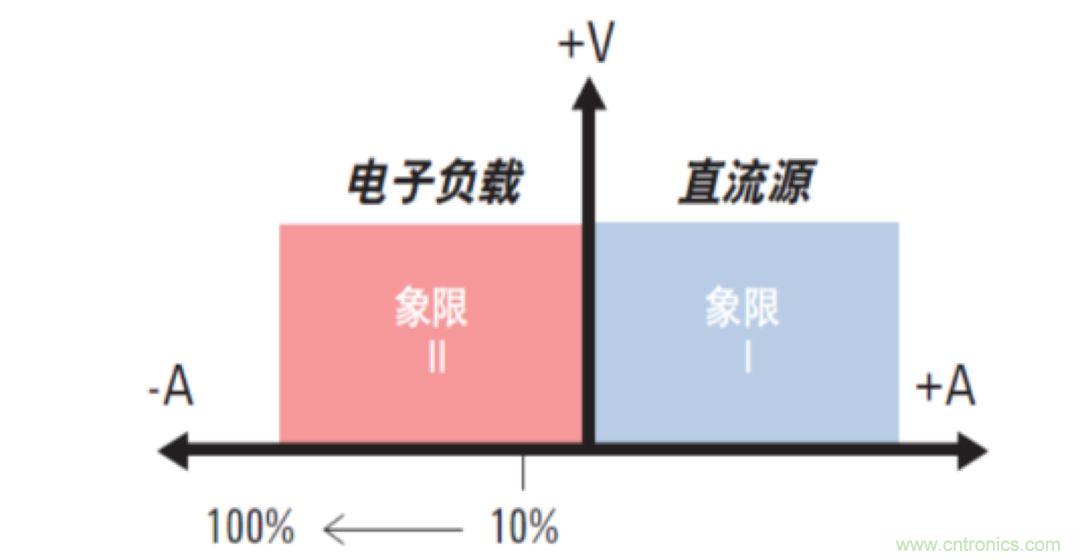 O！M！G ！讓你尖叫的APS先進電源系統(tǒng)