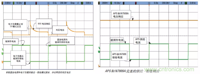 O！M！G ！讓你尖叫的APS先進電源系統(tǒng)