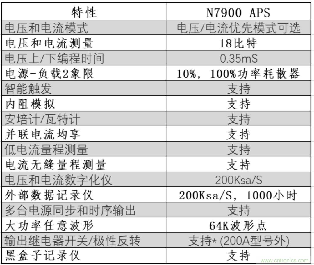 O！M！G ！讓你尖叫的APS先進電源系統(tǒng)