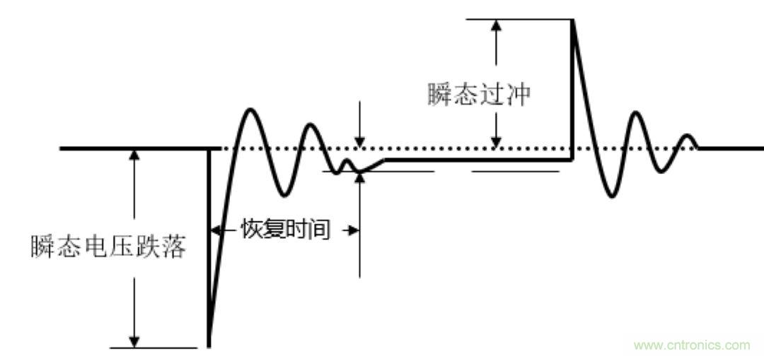 O！M！G ！讓你尖叫的APS先進電源系統(tǒng)