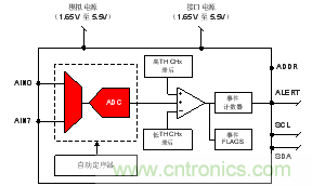 如何讓微型數(shù)據(jù)轉(zhuǎn)換器通過更小尺寸創(chuàng)造更多價(jià)值？