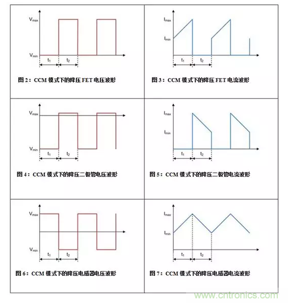 如何著手電源設(shè)計(jì)？3種經(jīng)典拓?fù)湓斀猓ǜ诫娐穲D、計(jì)算公式）