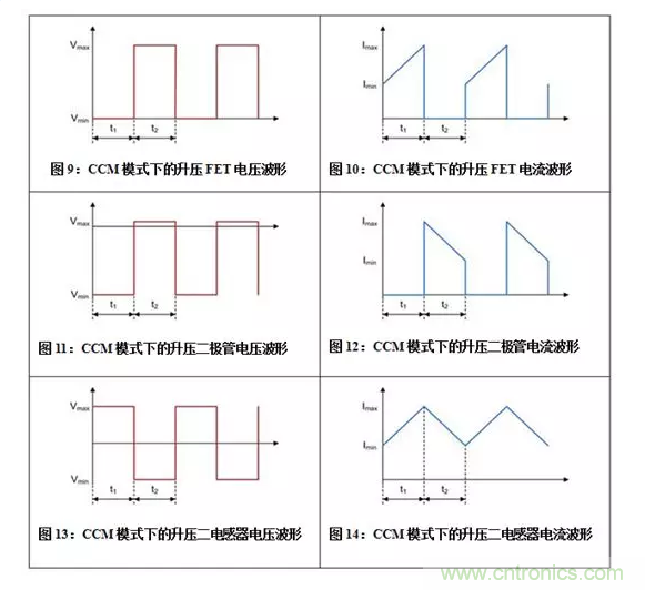 如何著手電源設(shè)計(jì)？3種經(jīng)典拓?fù)湓斀猓ǜ诫娐穲D、計(jì)算公式）