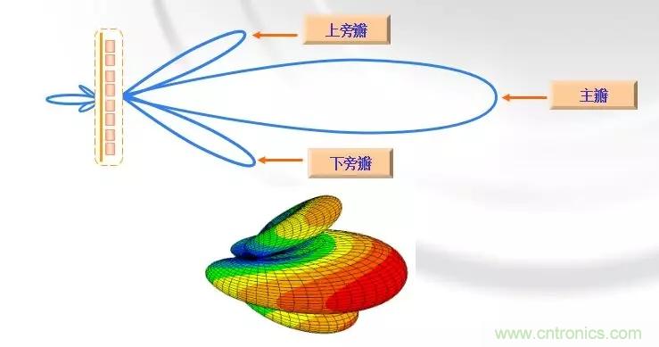 干貨收藏！常用天線、無源器件介紹