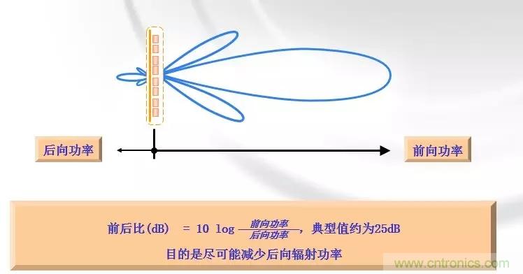 干貨收藏！常用天線、無源器件介紹