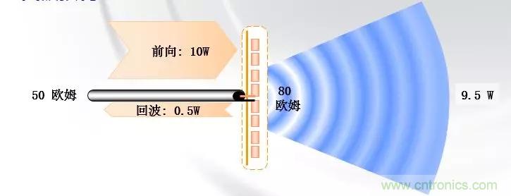 干貨收藏！常用天線、無源器件介紹