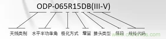 干貨收藏！常用天線、無源器件介紹