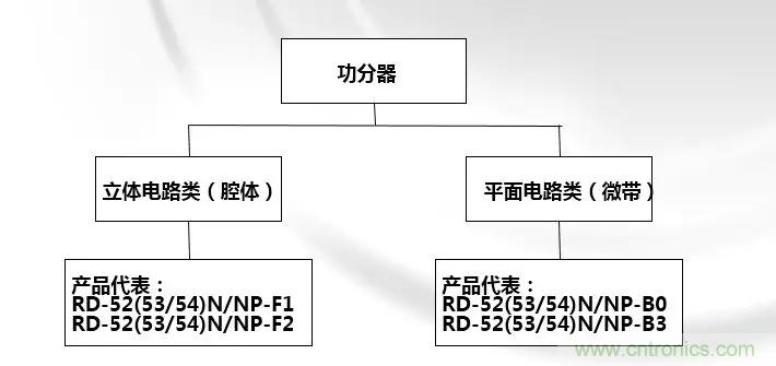 干貨收藏！常用天線、無源器件介紹