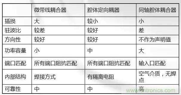 干貨收藏！常用天線、無源器件介紹