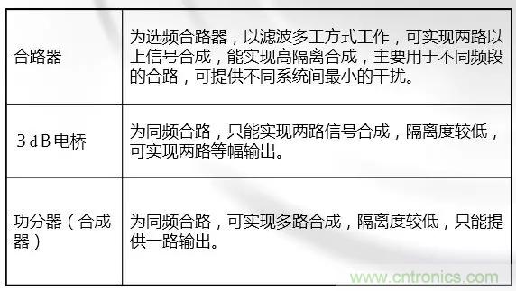 干貨收藏！常用天線、無源器件介紹