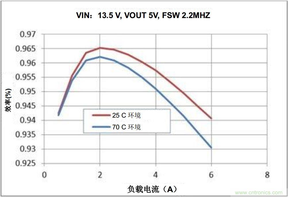 如何推動信息娛樂系統(tǒng)的未來發(fā)展？