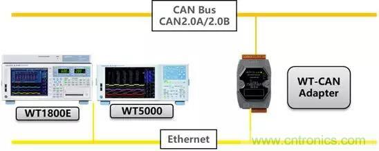 如何將WT－CAN適配器接入到CAN總線(xiàn)網(wǎng)絡(luò)中去