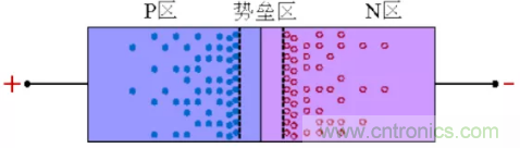 詳解整流二極管管的反向恢復過程