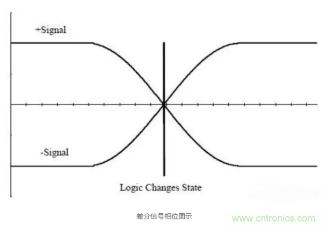 詳解差分處理方法與信號分析，這里有你想看的！