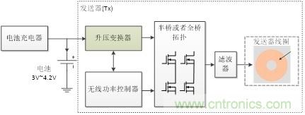 http://m.bswap.cn/art/artinfo/id/80037463