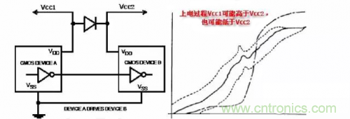 在熱插拔板載電源設(shè)計(jì)規(guī)范中，原來還要考慮電源、電容電感等因素