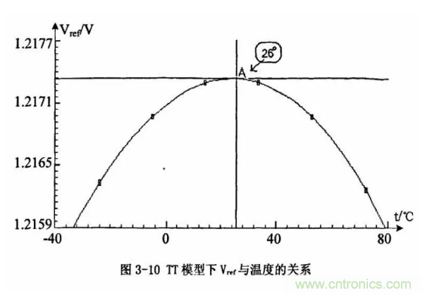 一文了解IC內(nèi)部結(jié)構(gòu)?。ǜ綀D剖析開關(guān)電源IC）