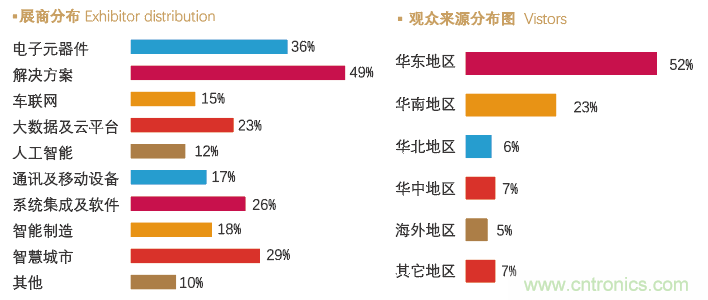 IoTF 2020第六屆中國(guó)廈門國(guó)際物聯(lián)網(wǎng)博覽會(huì)