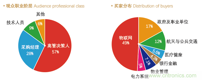 IoTF 2020第六屆中國(guó)廈門國(guó)際物聯(lián)網(wǎng)博覽會(huì)