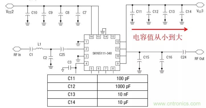 射頻電路PCB設(shè)計的困境和改善措施