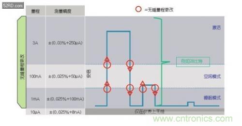 如何估計(jì)無線傳感器電池供電時間？