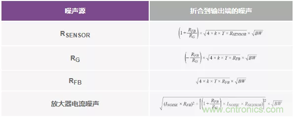 如何設(shè)計無緩沖ADC？這是屬于工程師的藝術(shù)~