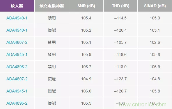 如何設(shè)計無緩沖ADC？這是屬于工程師的藝術(shù)~