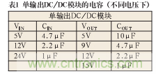 諧波？紋波？噪聲？還傻傻分不清楚嗎！