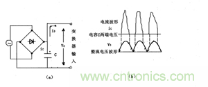 諧波？紋波？噪聲？還傻傻分不清楚嗎！