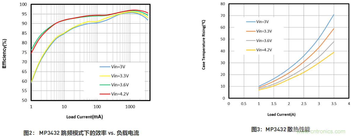 大功率全集成同步Boost升壓變換器，可優(yōu)化便攜式設備和電池供電應用