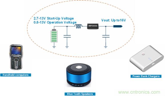 大功率全集成同步Boost升壓變換器，可優(yōu)化便攜式設備和電池供電應用