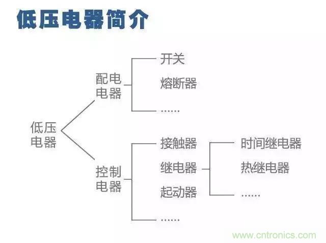 二次回路圖都懂了嗎？3分鐘幫你搞清楚！