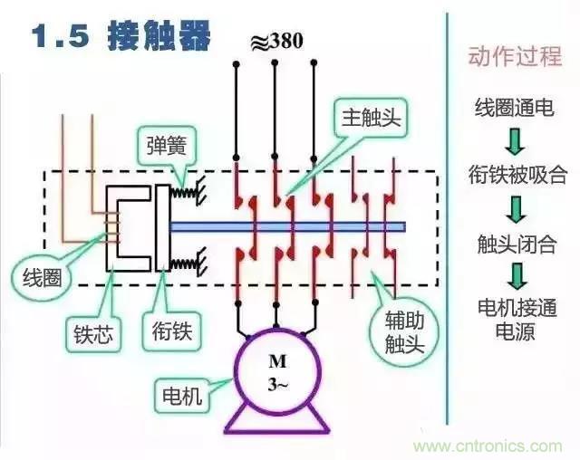 二次回路圖都懂了嗎？3分鐘幫你搞清楚！