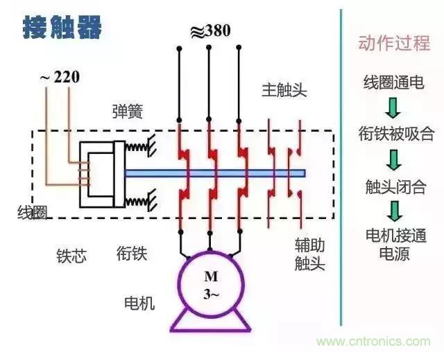 二次回路圖都懂了嗎？3分鐘幫你搞清楚！